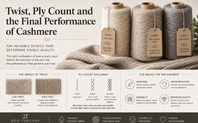 Twist, Ply Count and the Final Performance of Cashmere